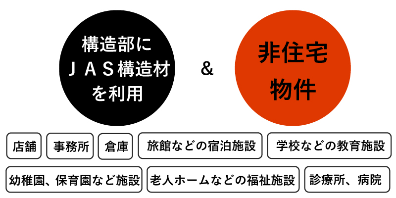 必須採択要件